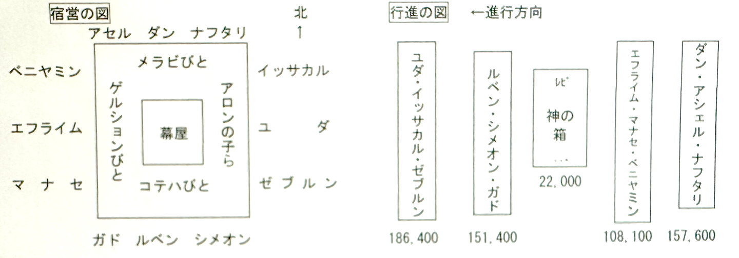 宿営の図
